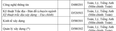 Chỉ tiêu xét tuyển, mã ngành, tổ hợp môn xét tuyển vào ĐH Xây dựng năm 2015 Chỉ tiêu xét tuyển, mã ngành, tổ hợp môn xét tuyển vào ĐH Xây dựng năm 2015